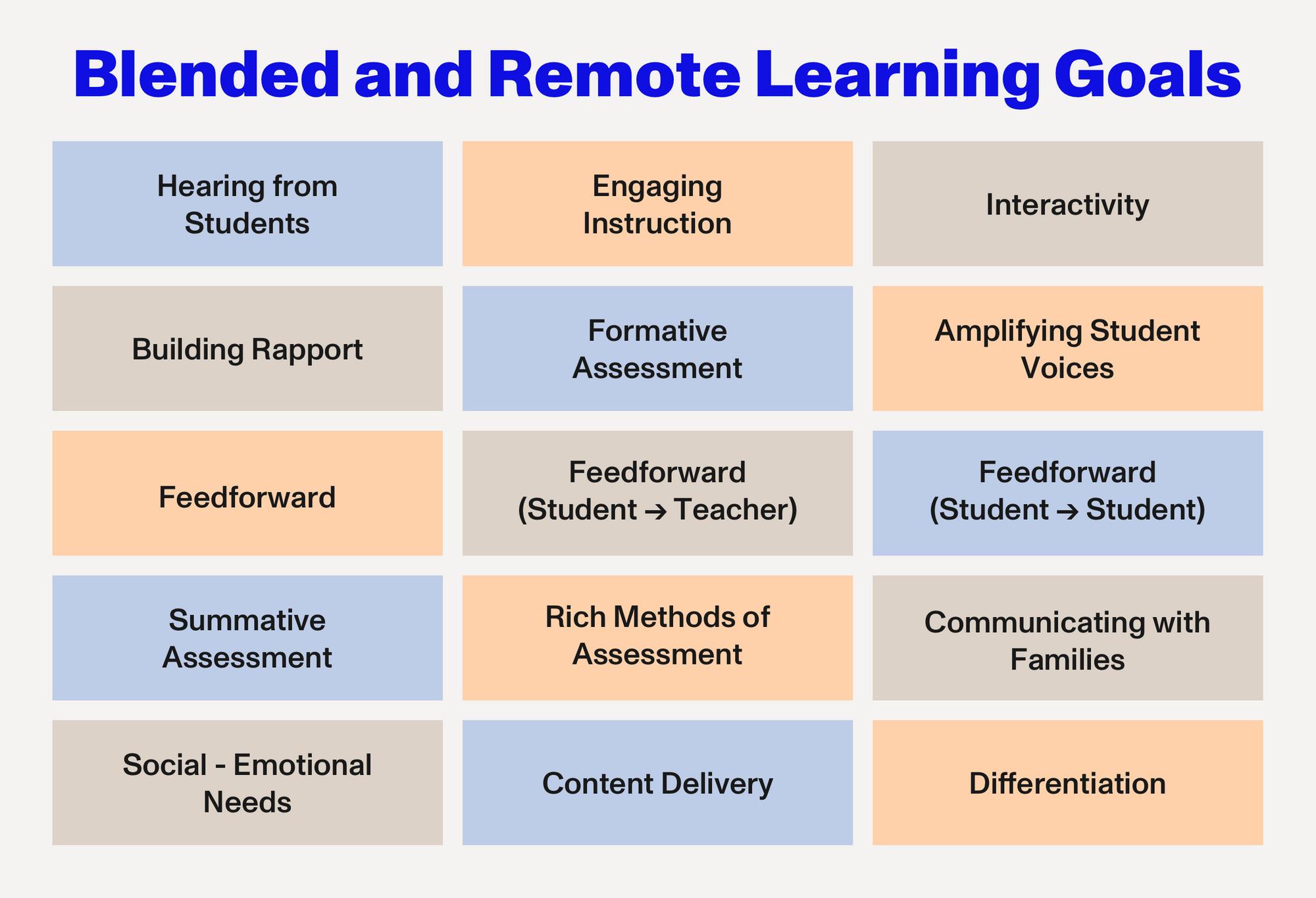 BLENDED-AND-REMOTE-LEARNING-GOALS
